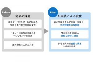 「申請くんfシリーズ」AIを搭載したアップデート版をリリース
