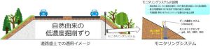 応用地質のMNADソリューションがNETIS登録
