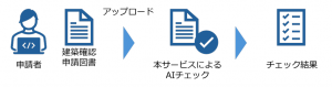 AI確認申請チェック