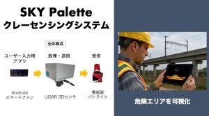 Momo、無線で簡単設置！3D LiDAR活用「SKY Palette クレーンセンシングシステム」を提供開始