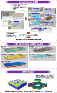 応用地質の「OCTAS Modeler」がNETIS登録