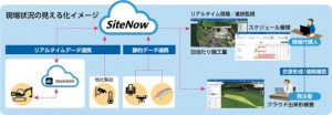 トプコン、建設現場のリアルタイム施工マネジメントを実現する クラウドサービス「SiteNow」を発売