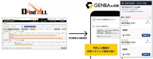 福井コンピュータアーキテクト、SORABITOの「GENBAx点検」と建設現場の資機材搬出入・揚重管理システム「DandALL」が連携