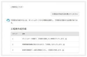 ダイテック、住宅会社向け施工管理アプリ「現場Plus」にAI機能を搭載