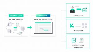 KENCOPA、設計図書を読み解き工程表を生成する「Kencopa工程AIエージェント」提供開始