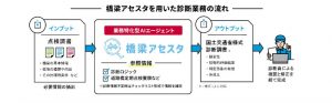 橋梁診断支援AI「橋梁アセスタ」を開発し、販売を開始