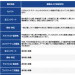 経済調査会、「令和８年熊本地震」災害復旧資材供給情報を発表