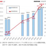 経済調査会、「マンション修繕費指数」2026年版を公開。調査開始以来の最高値を更新