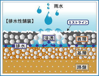 ミストラインの詳細