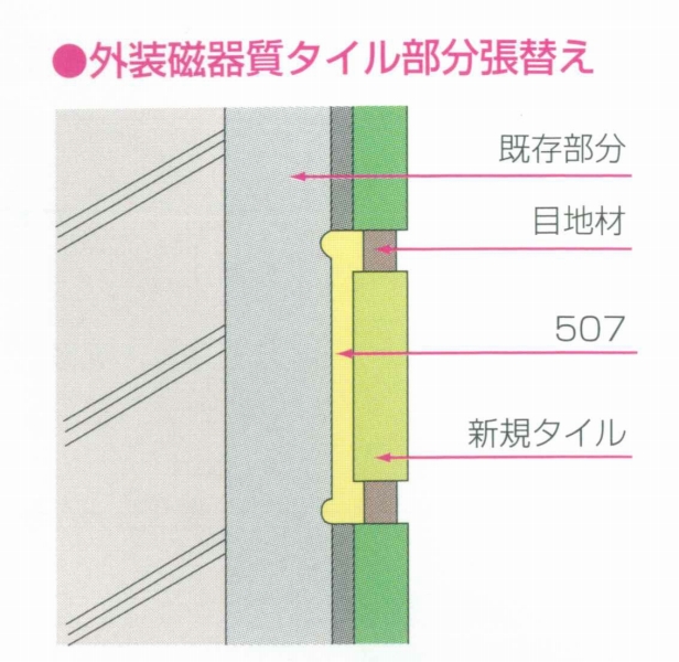 アサヒボンド507の詳細
