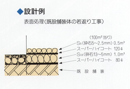 アスファルト乳剤 高濃度浸透用乳剤〈JEAAS規格〉 ハイコートHKの詳細
