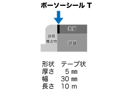 ボーソーシールTの詳細