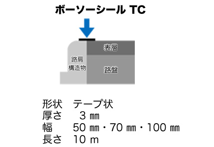 ボーソーシールTCの詳細