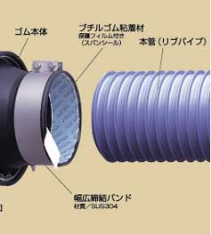 マンホール用可とう継手 拡張バンドタイプ サンタックキャップFD