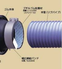マンホール用可とう継手 拡張バンドタイプ サンタックキャップFD
