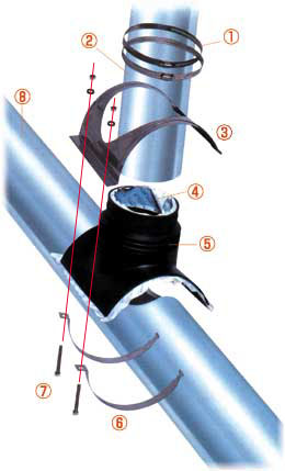 支管接続用可とう継手 ジャバラ型 サンタック支管の詳細