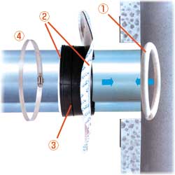 小口径推進管用マンホール可とう継手 継手ゴム拡張固定型 サンタックキャップUFD-Rの詳細