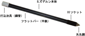 打込ドレン