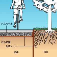 防草シート アクスターマントル防草シートの詳細