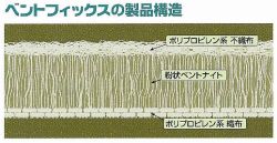 ベントフィックスの詳細