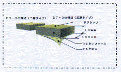 ダイトーコンクリート養生マットの詳細