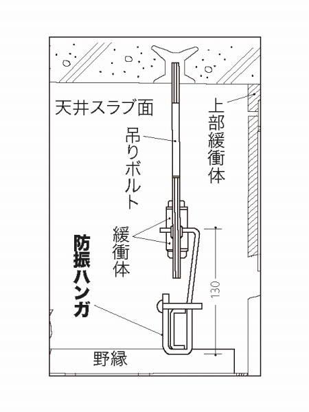 防振天井・壁下地材(65形) 防振ハンガーの詳細