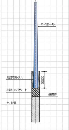NCハイポールの詳細