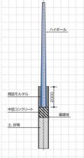 NCハイポールの詳細