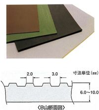 耐電用品 耐電ゴムマットの詳細