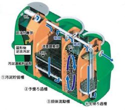 小規模合併処理浄化槽の詳細