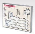 触知図点字案内板の詳細