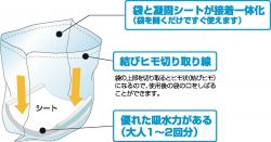 サニタクリーンの詳細