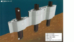 親杭パネル壁工法の詳細