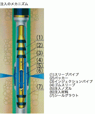 スリーブ注入工法の詳細