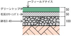 グリーントップの詳細