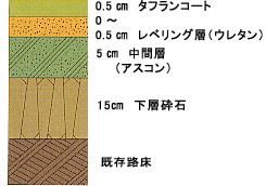 タフランコートMの詳細