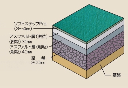 ソフトステップProの詳細