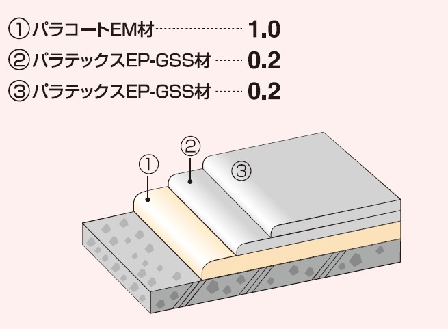 パラテックスEP-GS-A工法