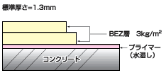 バンデックス BZ-A2の詳細