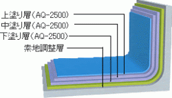 アクアエポシステムJ-1工法の詳細