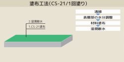 CS-21工法CSI