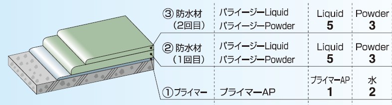 パライージーの詳細