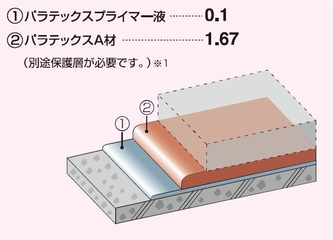 パラテックスA-1工法の詳細