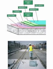 ザイペックス塗布吹付工法の詳細
