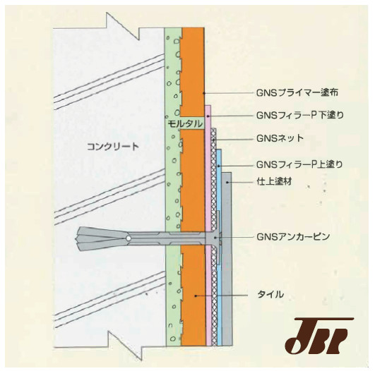 GNSピンネット工法の詳細