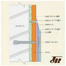 GNSピンネット工法