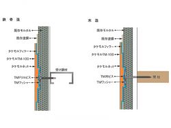 外壁剥落防止工法 タケモル・ラスモルタル補強工法の詳細