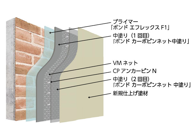 外壁剥落防止工法 ボンド カーボピンネット工法の詳細