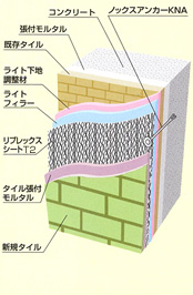 ネットバリヤー工法の詳細