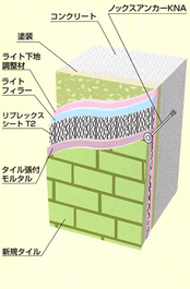 ネットバリヤー工法CM2の詳細